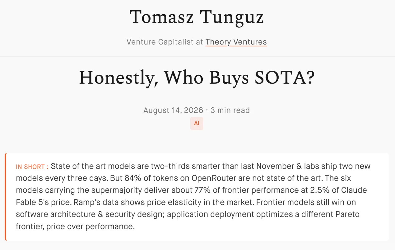 Tomasz Tunguz, 14 August 2026: Honestly, who buys SOTA? 84% of tokens on OpenRouter are not state of the art