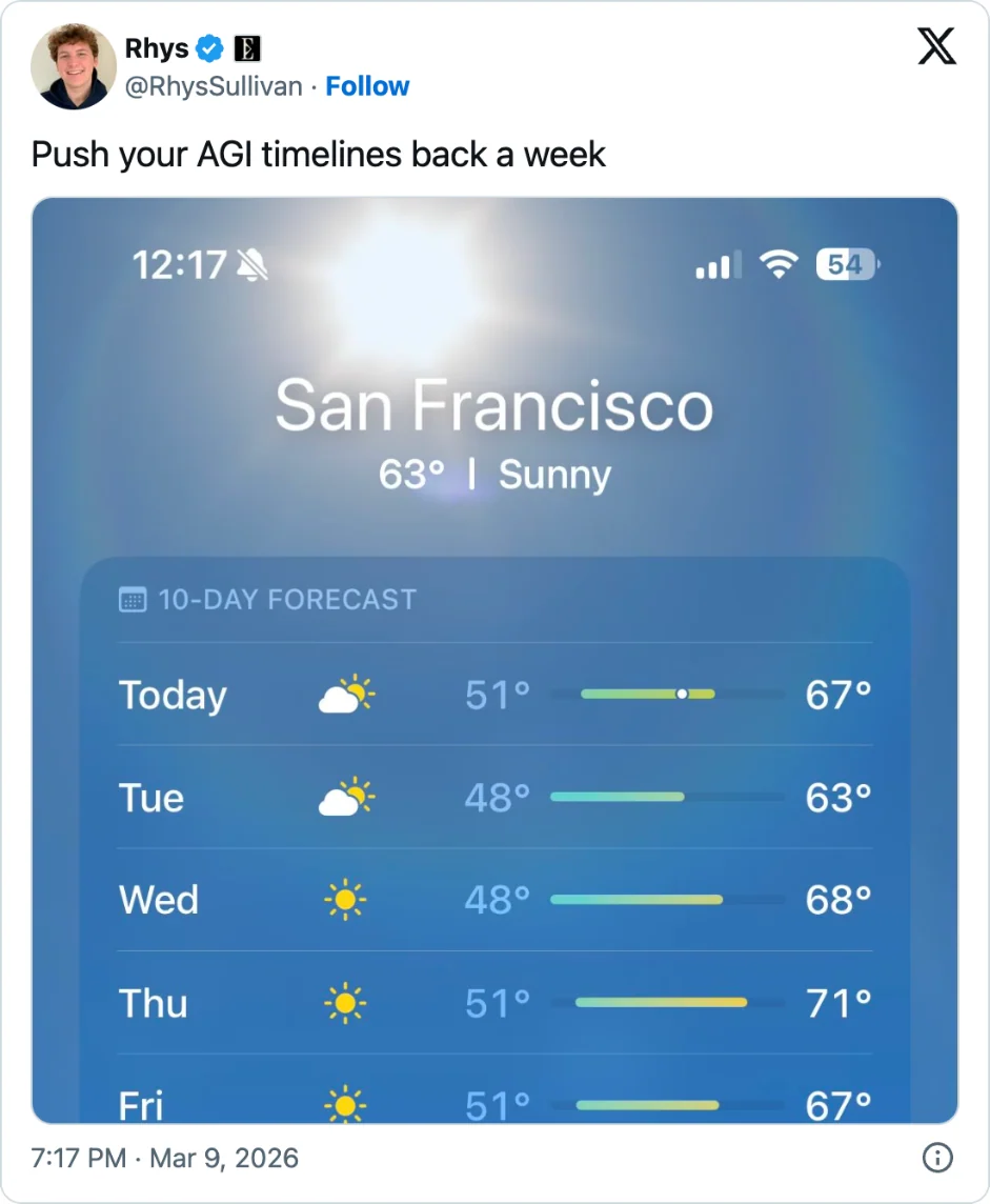 Rhys Sullivan on X: Push your AGI timelines back a week, over a sunny San Francisco forecast